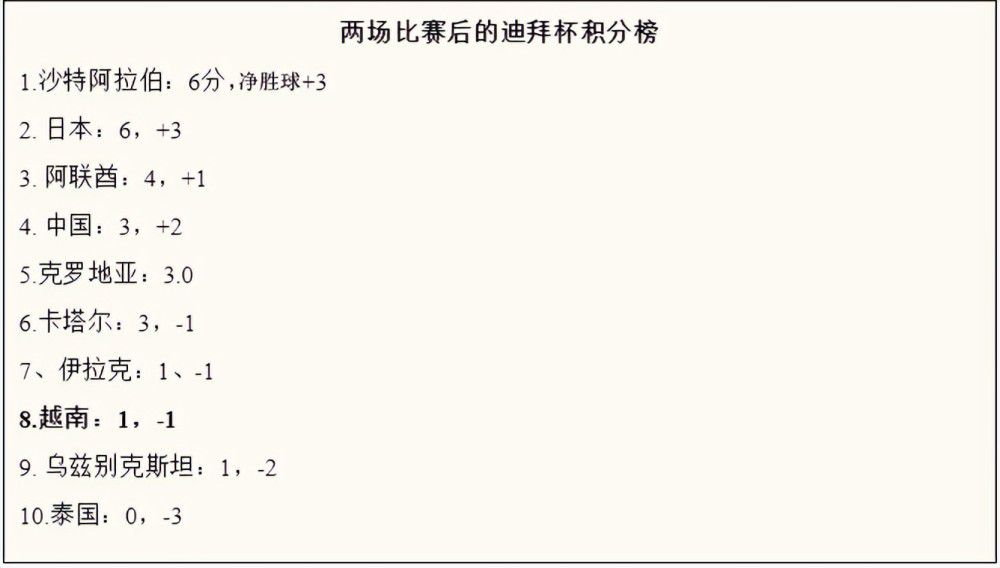 热刺100%会在一月份签下一名新的中后卫，他们的名单上还有其他名字，但托迪博是其中之一。